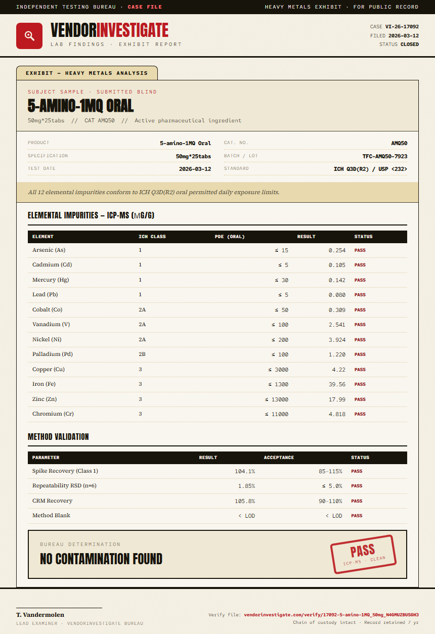 5-amino-1MQ Heavy Metals report by VendorInvestigator