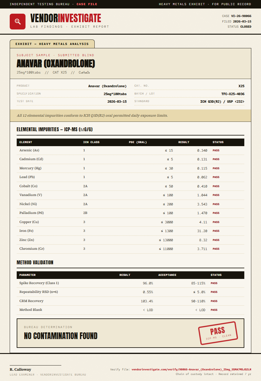 Anavar (Oxandrolone) Heavy Metals report by VendorInvestigator
