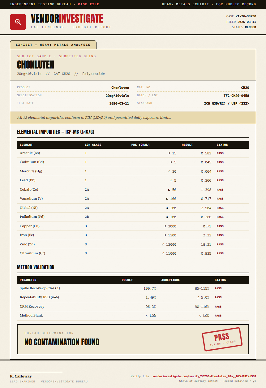 Chonluten Heavy Metals report by VendorInvestigator