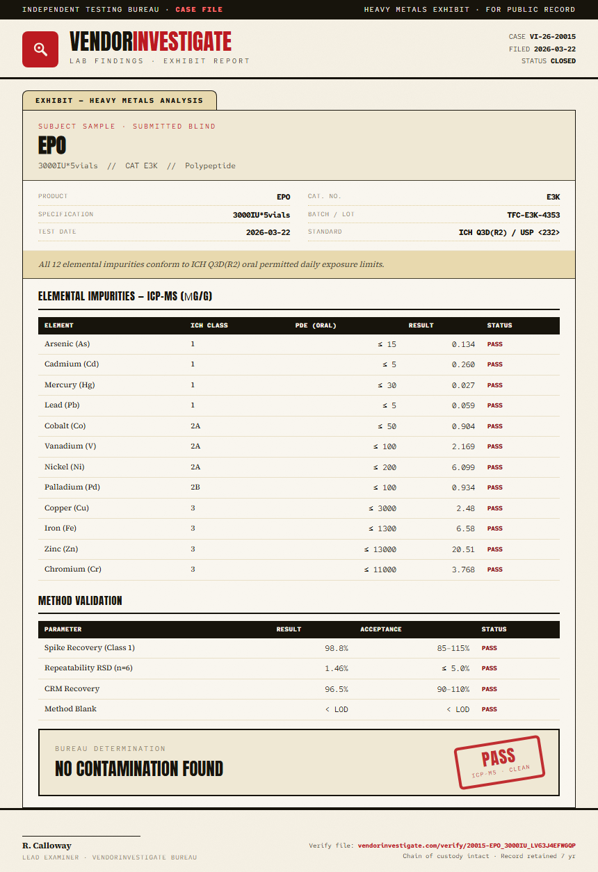EPO Heavy Metals report by VendorInvestigator