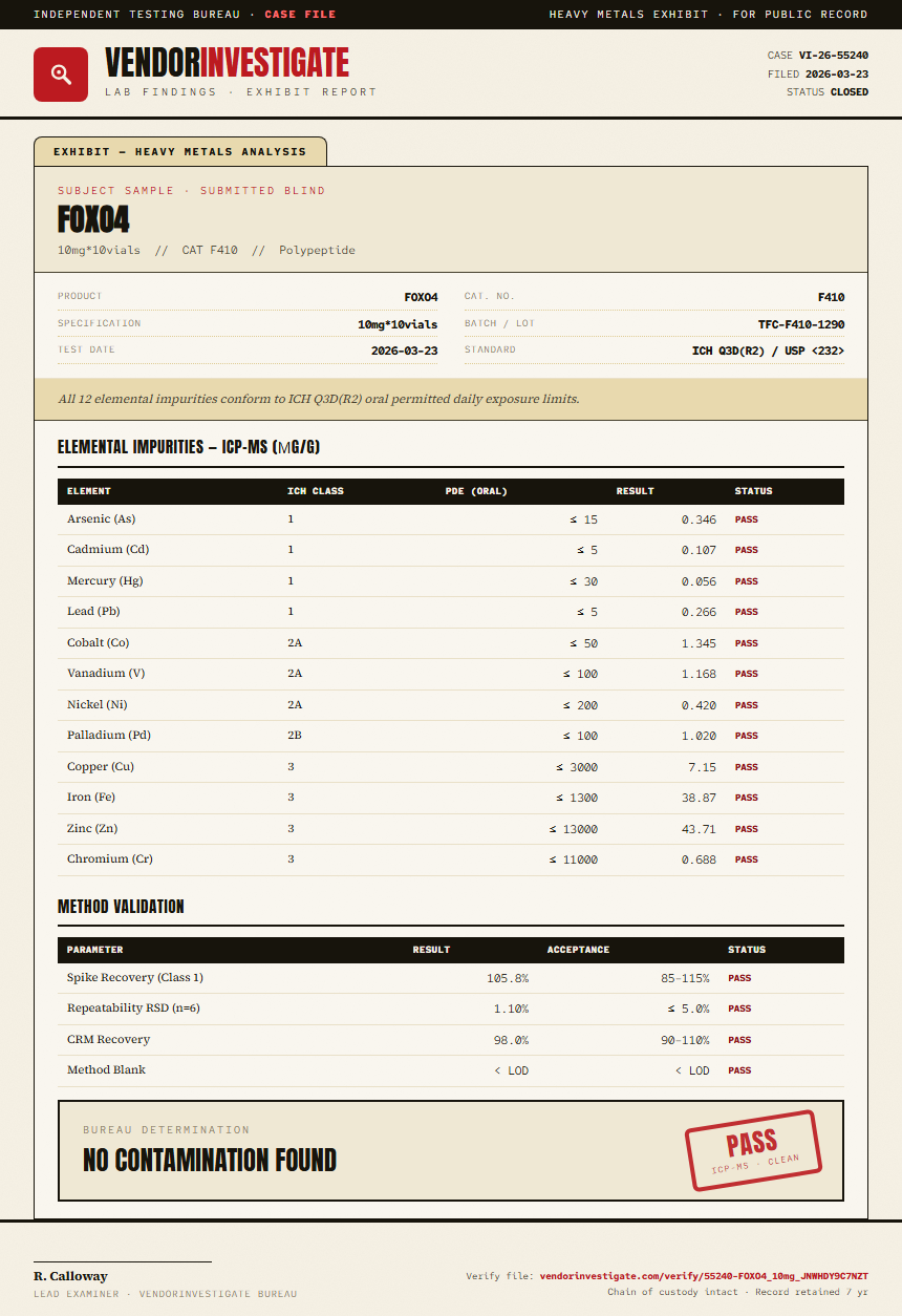 FOXO4 Heavy Metals report by VendorInvestigator
