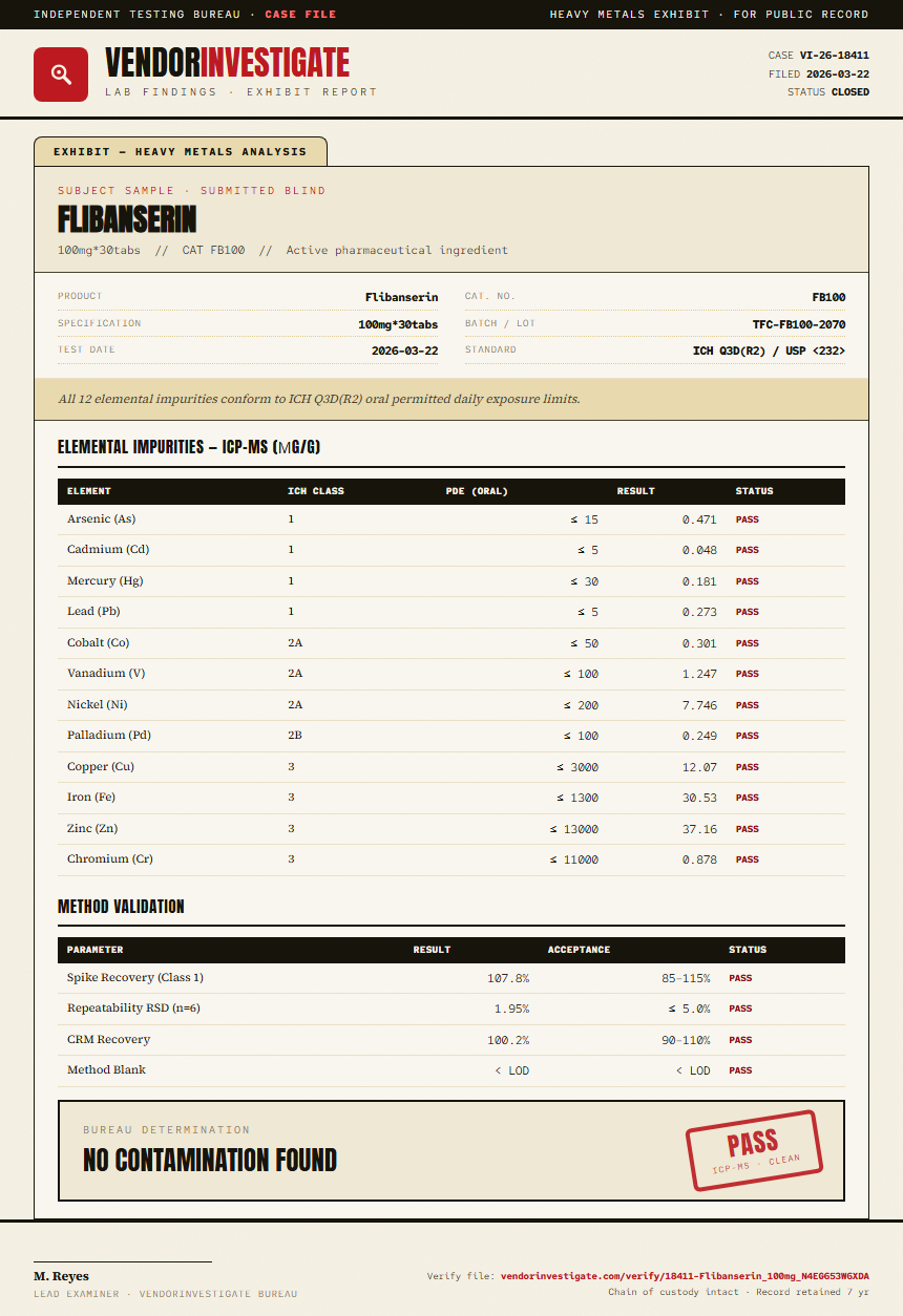 Flibanserin Heavy Metals report by VendorInvestigator
