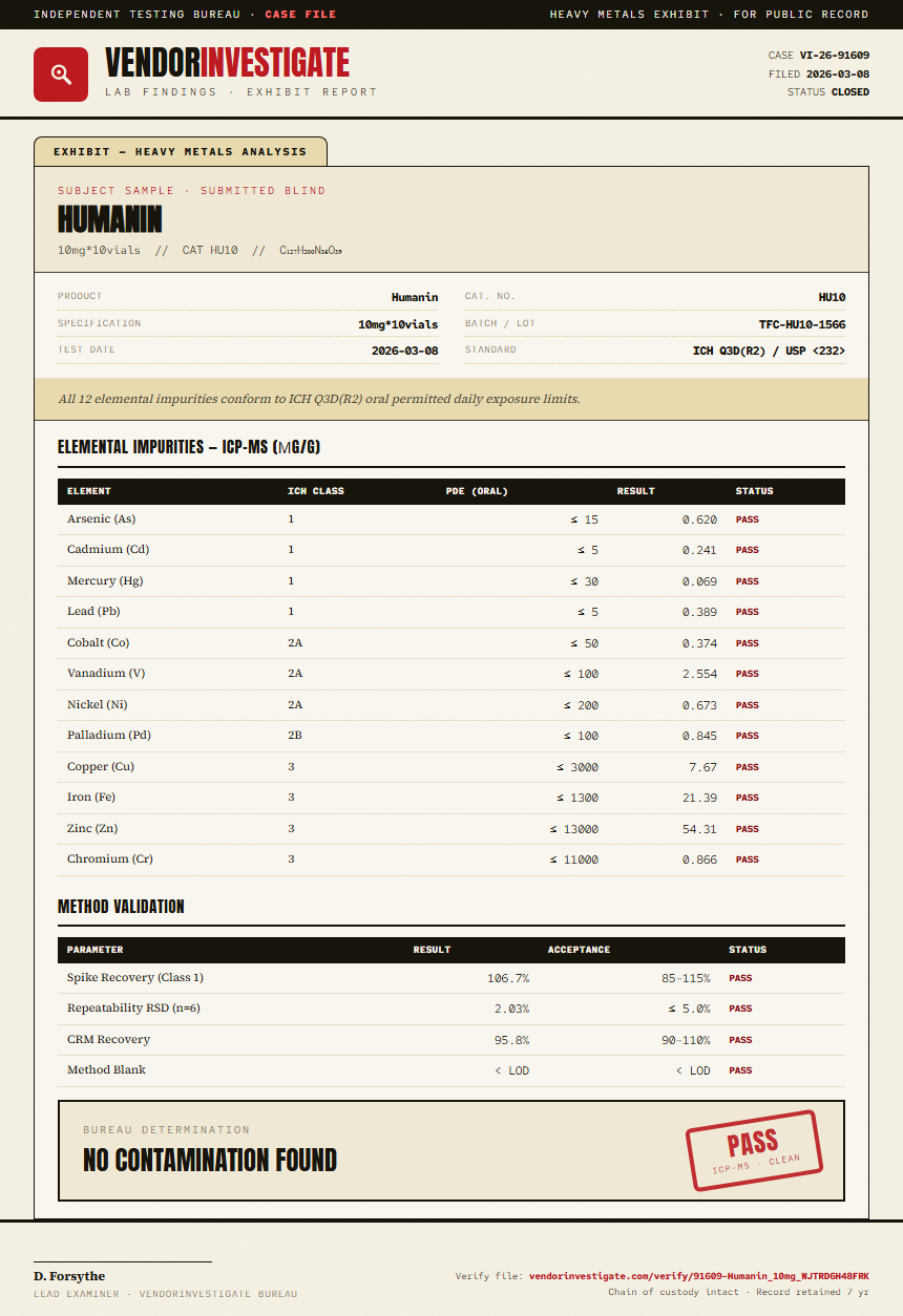 Humanin Heavy Metals report by VendorInvestigator