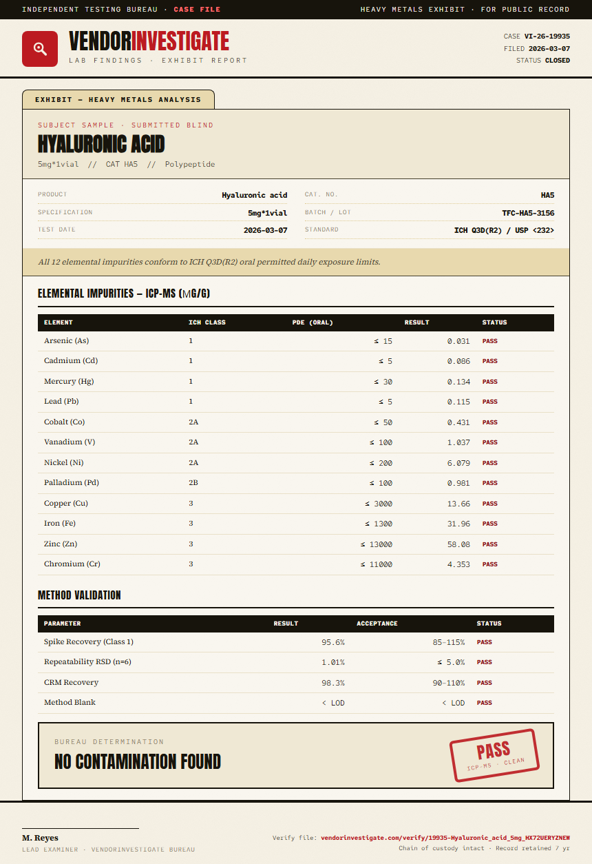 Hyaluronic acid Heavy Metals report by VendorInvestigator