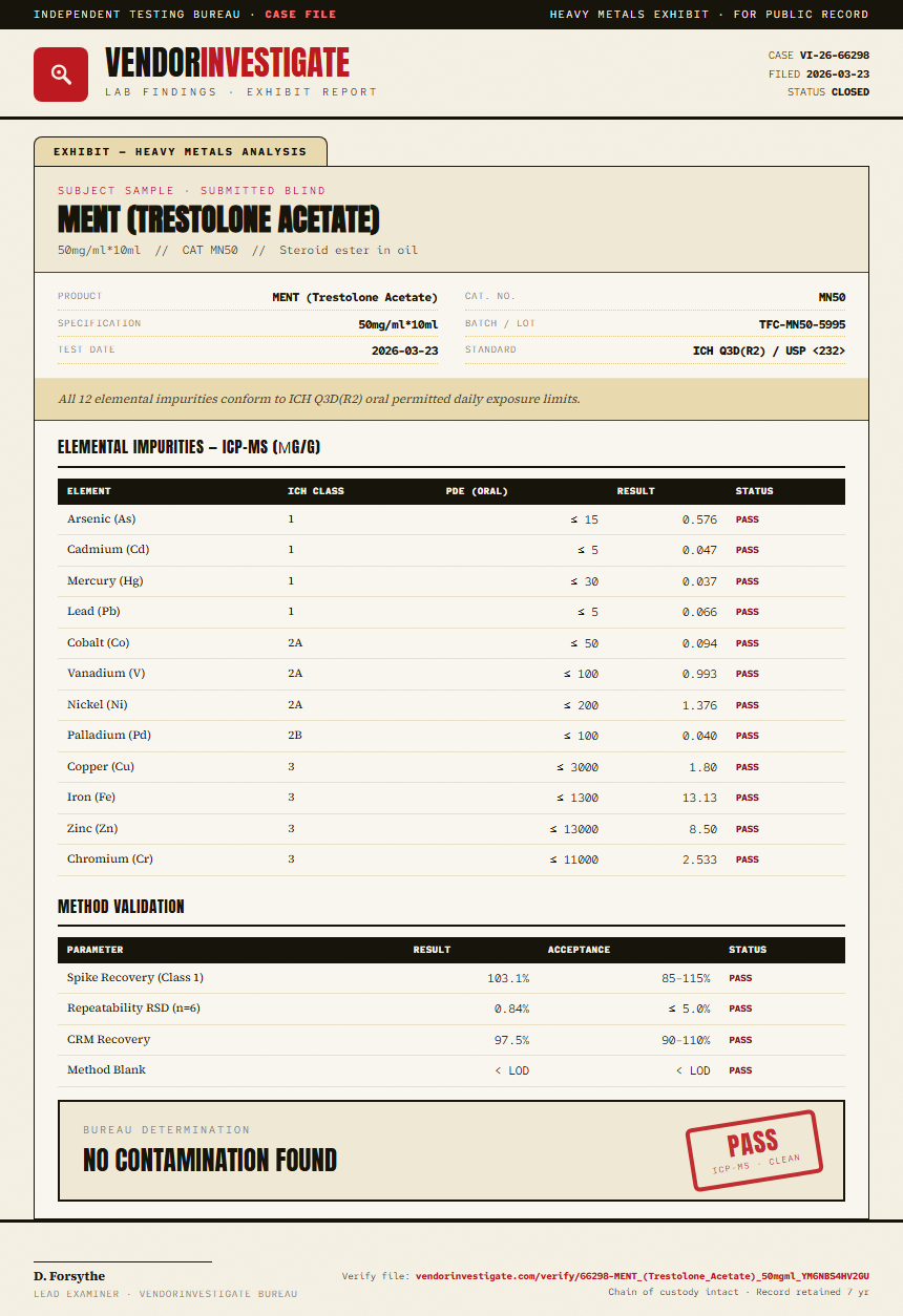 MENT (Trestolone Acetate) Heavy Metals report by VendorInvestigator