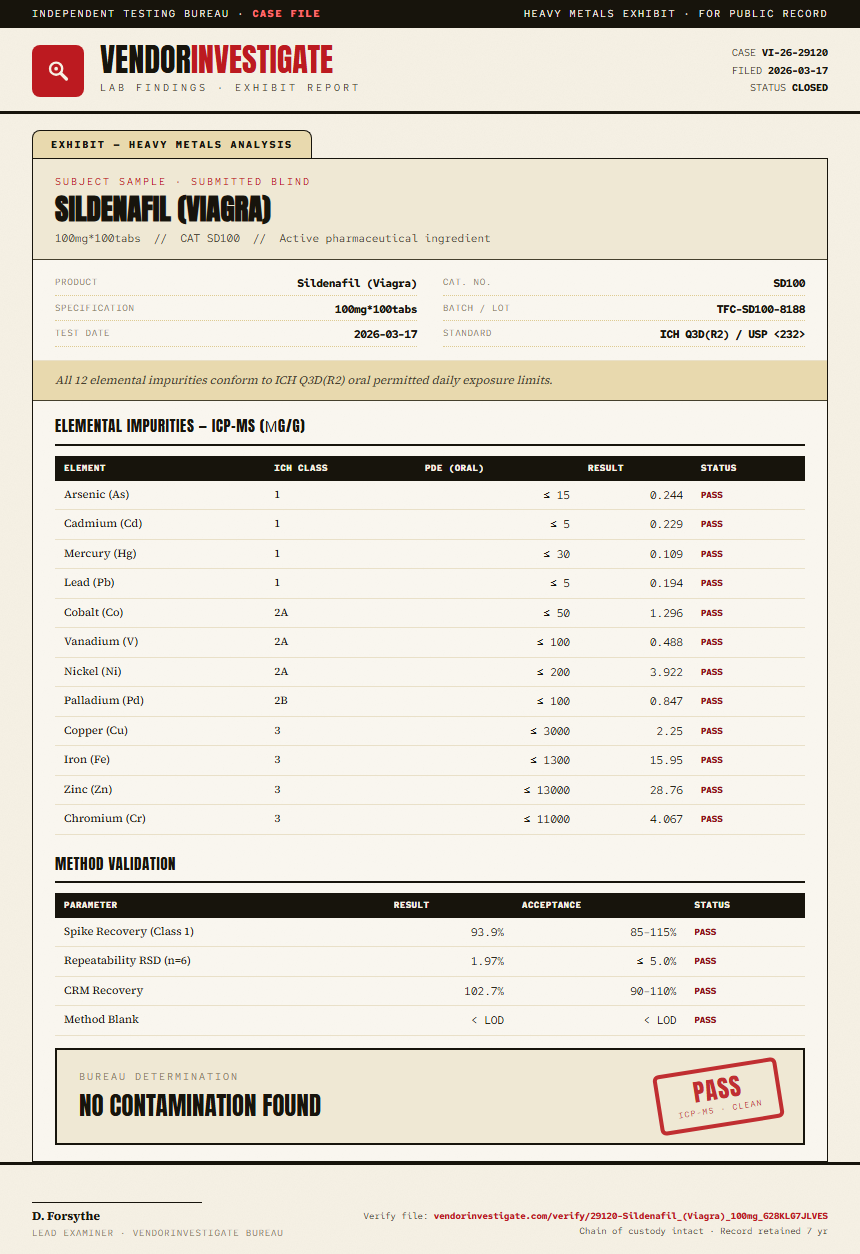 Sildenafil (Viagra) Heavy Metals report by VendorInvestigator