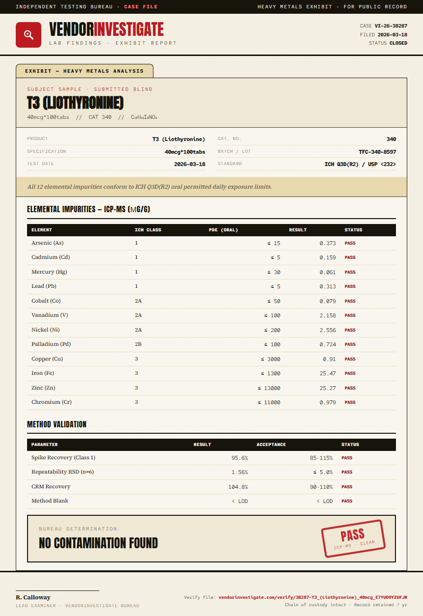 T3 (Liothyronine) Heavy Metals report by VendorInvestigator
