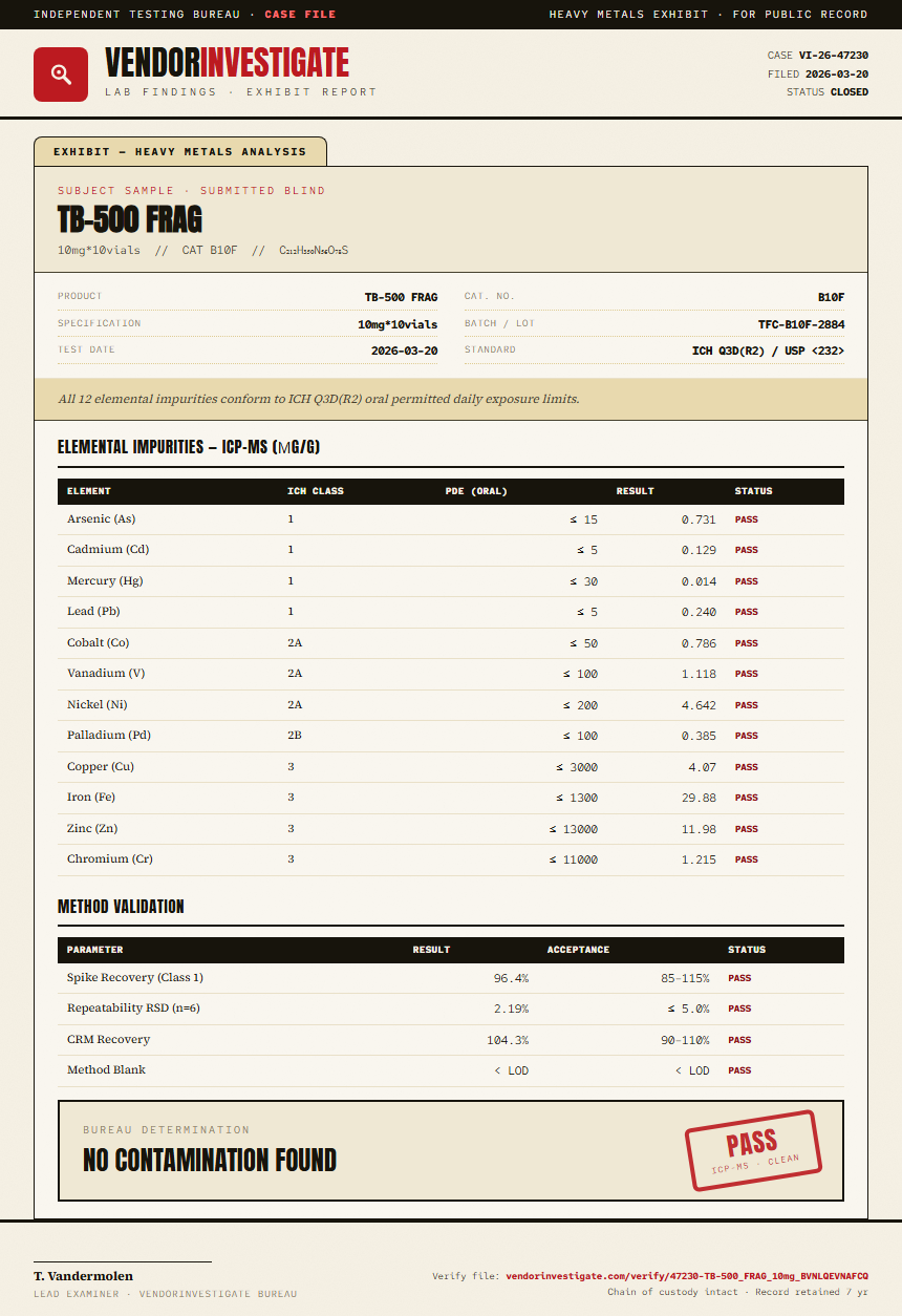 TB-500 FRAG Heavy Metals report by VendorInvestigator