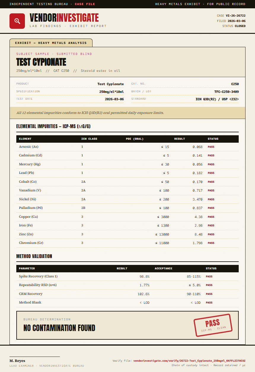 Test Cypionate Heavy Metals report by VendorInvestigator