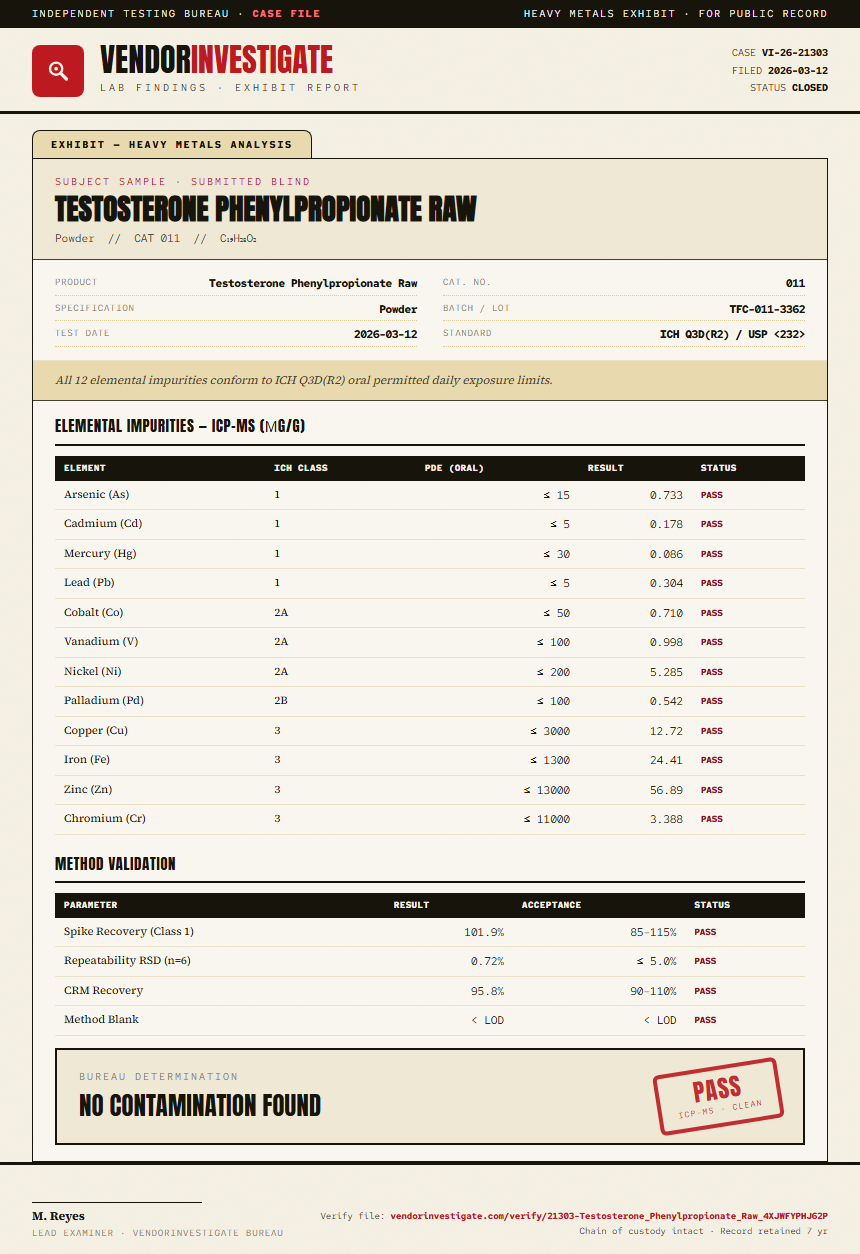 Testosterone Phenylpropionate Raw Heavy Metals report by VendorInvestigator