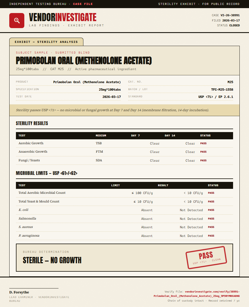 Primobolan Oral (Methenolone Acetate) Sterility report by VendorInvestigator