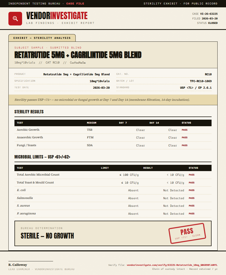 Retatrutide 5mg + Cagrilintide 5mg Blend Sterility report by VendorInvestigator