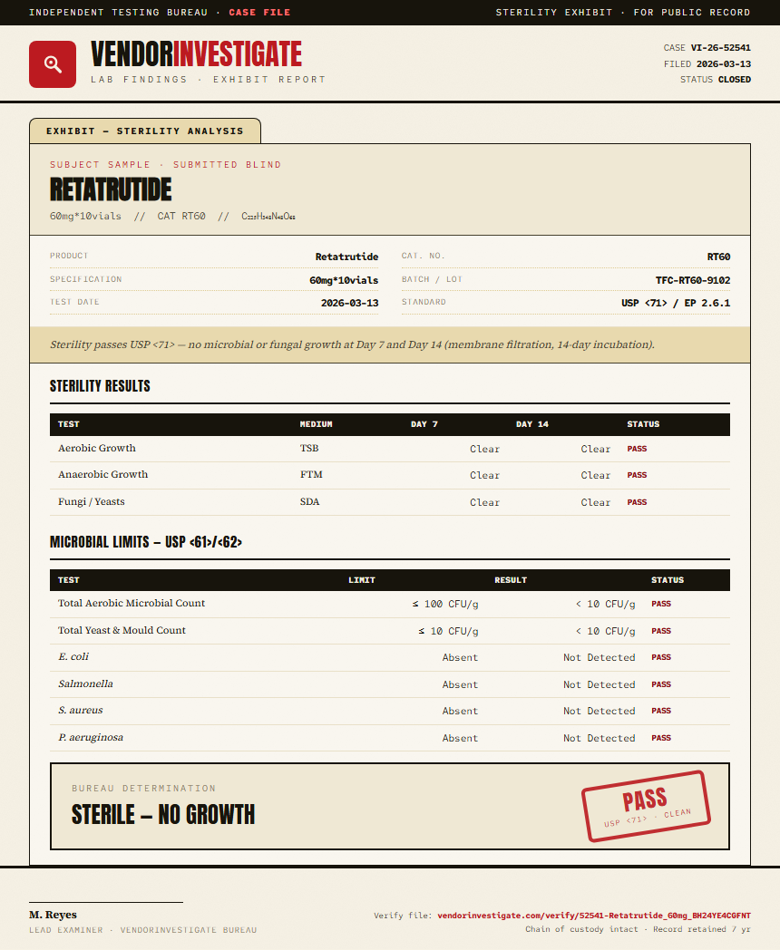 Retatrutide Sterility report by VendorInvestigator